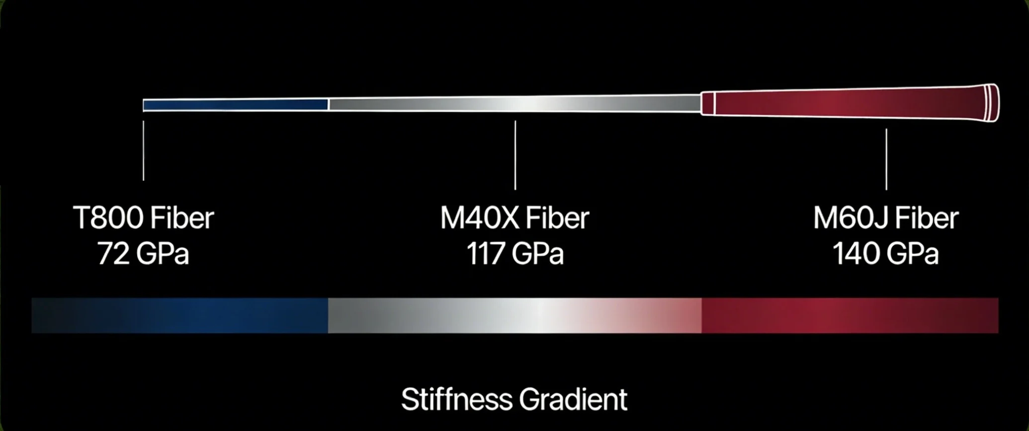 Gradient stijfheid distributie in golfschacht